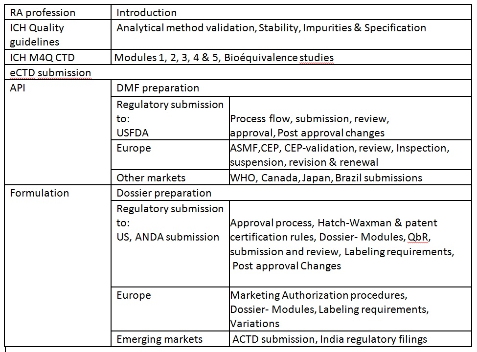 Syllabus